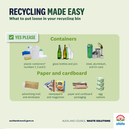 Recycling Made Easy - Bottles